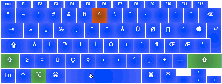 german keyboard layout macbook