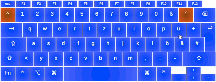 using a german keyboard layout windown