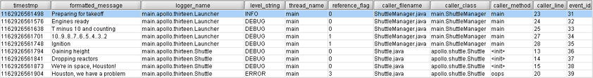 Logging Event table